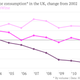 Image for article titled Three charts that show British politicians are taxing booze all wrong